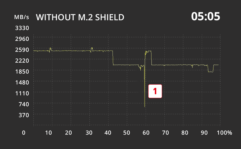 Without M.2 Shield