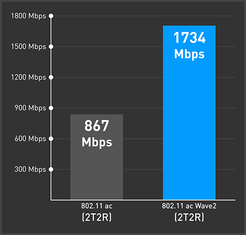 MSI CNVi Chart