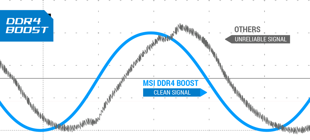 DDR4 Boost performance